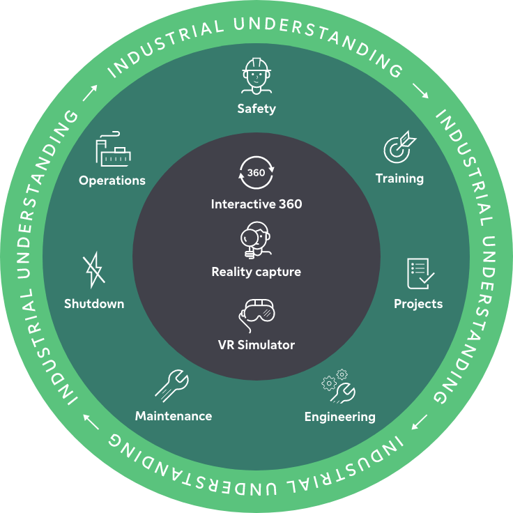 eSite industrial understanding graph