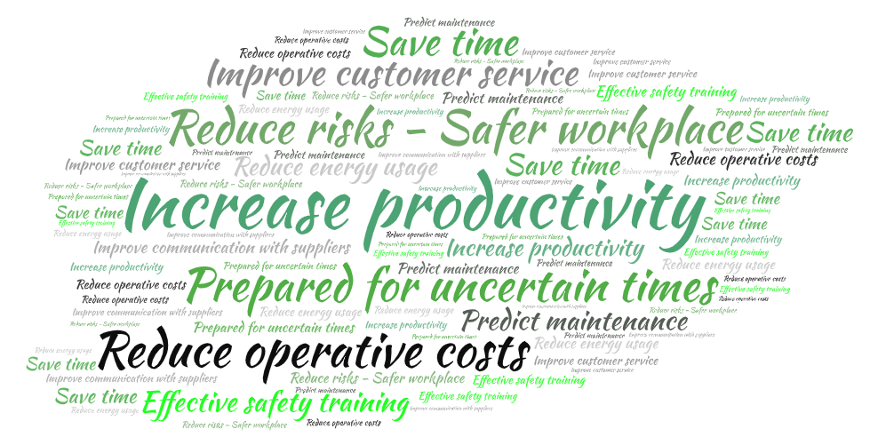 Customer benefits - word cloud