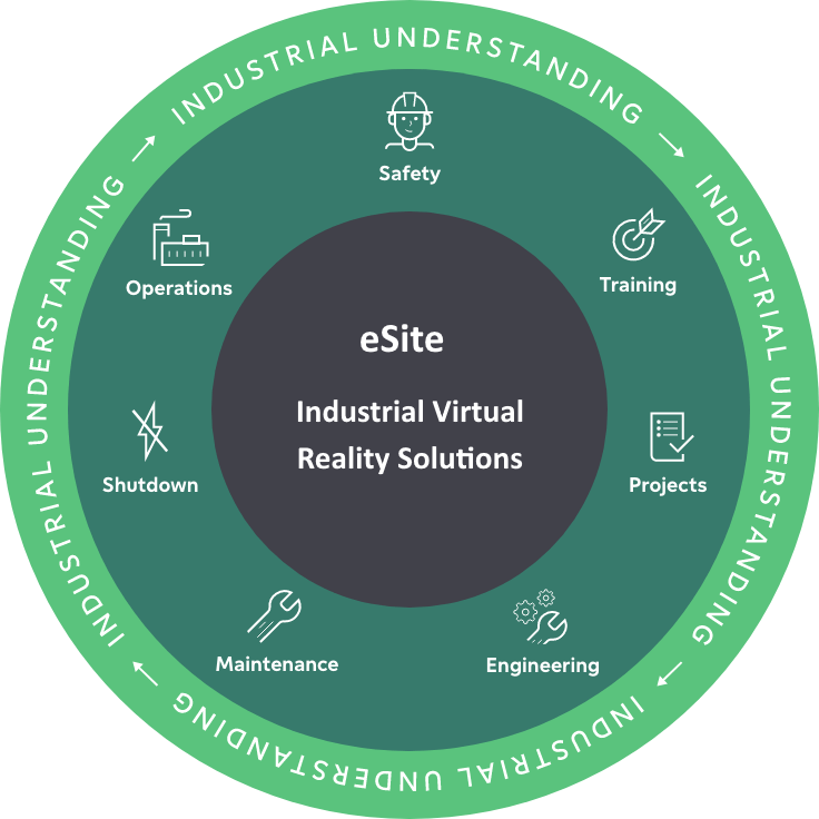 eSite Industrial Understanding graph