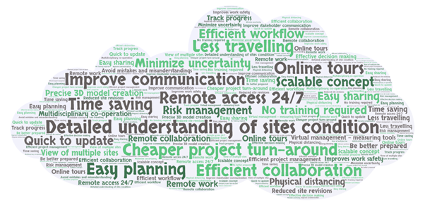 Collection of some preliminary findings from the students, advantages of implementing eSiteview at construction sites